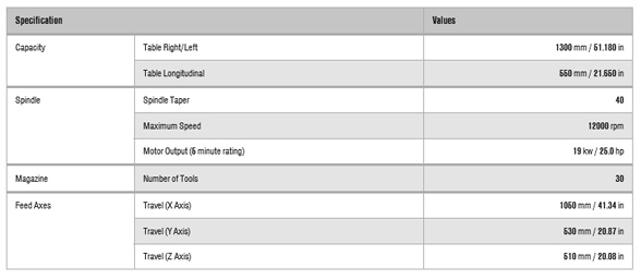 Technical Specification