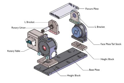 cnc rotary roduction system digram UCAM