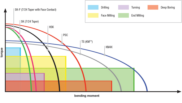 km4x-bending-movement