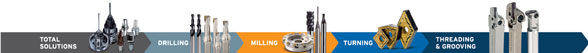 MMC Hardmetal cutting tools