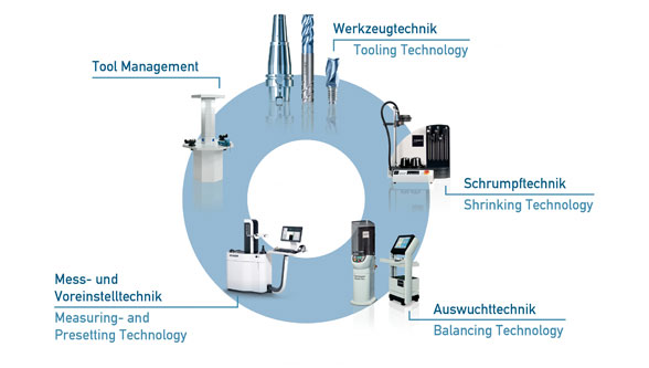 dmg-mori-partnership1