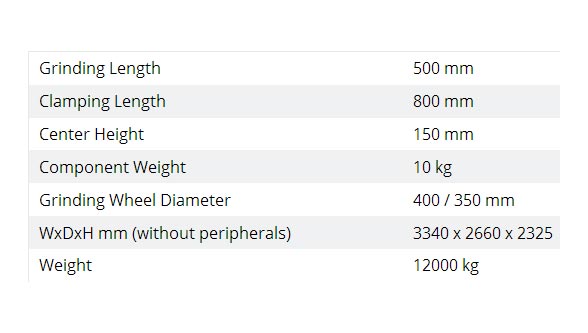 Erwin Junker Technical data: Lean Selection speed speed