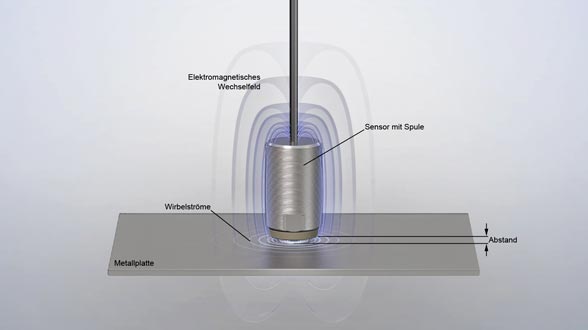 Precision of a new generation, Micro-Epsilon