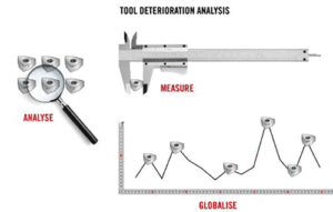 Global Tool Deterioration Analysis Looks Beyond Machining SECO TOOLS