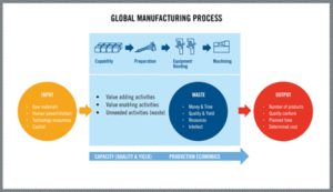 Global Tool Deterioration Analysis Looks Beyond Machining SECO TOOLS