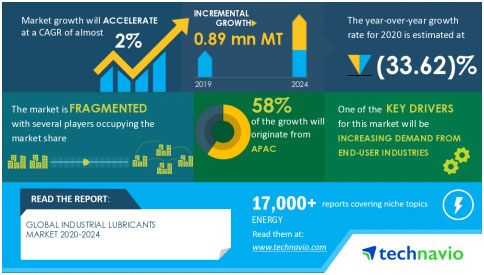 Industrial-Lubricant-Market