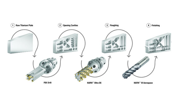 Kennametal the FBX Drill for Faster Aerospace Machining