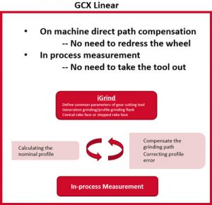 ANCA---gcx_closed_loop-quality_control