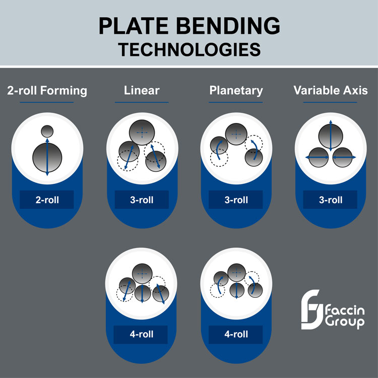 Faccin Group Bending Technologies