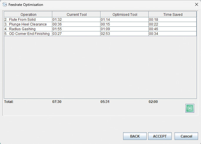 ANCA Feedrate Optimisation